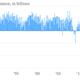 Image for article titled The 35 economic charts from May you really should see